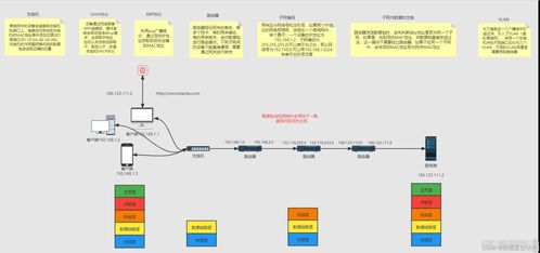 从浏览器输入URL到页面展现 一次CSDN博客请求的全链路技术解析