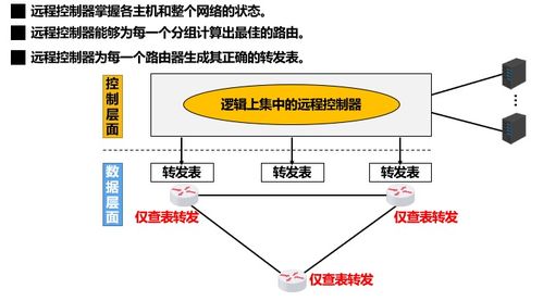 计算机网络技术开发及服务 聚焦网络层的关键角色