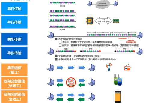 计算机网络技术开发与服务中的物理层基础