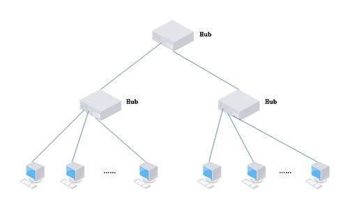 局域网技术 计算机网络技术开发与服务的基石
