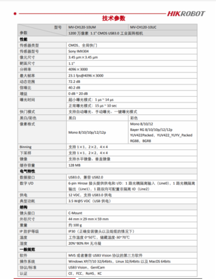 海康威视MV-CH120-10UM在计算机网络技术开发中的应用与支持