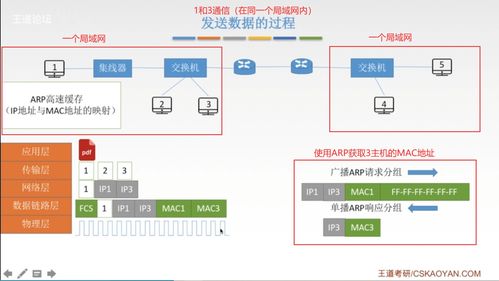 计算机网络知识点汇总 从基础到开发服务实践