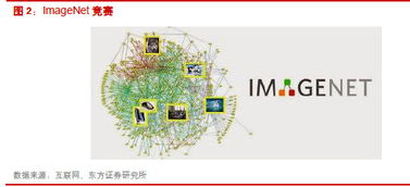 乐晴智库 计算机视觉领域黑科技一览